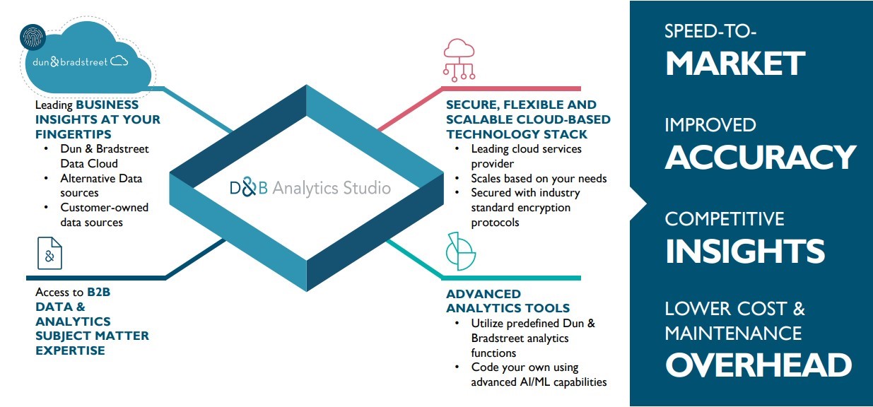 D&B Analytics Studio: Analytics Solution to Power your Business Decisions