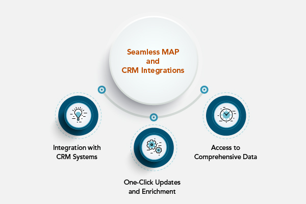 Seamless MAP and CRM Integrations